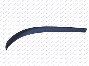 SPOJLER PREDNJEG BRANIKA DESNO